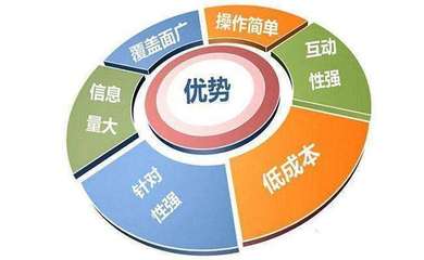 淺談互聯網營銷 如何有效整合網絡與傳統營銷渠道